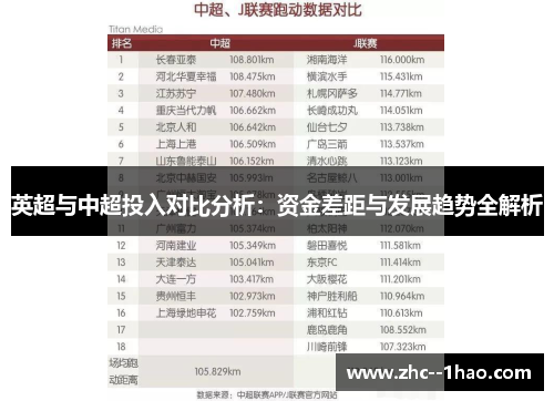英超与中超投入对比分析：资金差距与发展趋势全解析