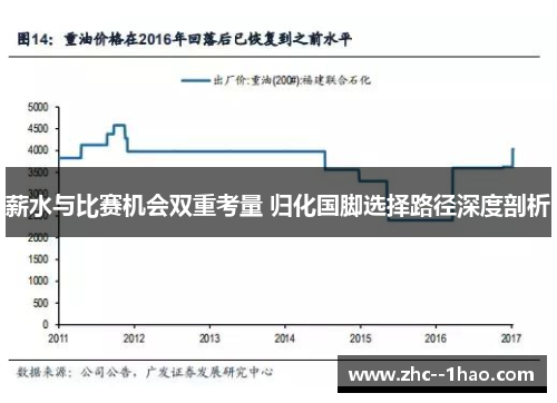 薪水与比赛机会双重考量 归化国脚选择路径深度剖析