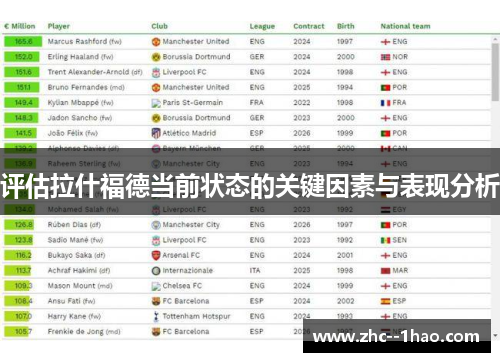 评估拉什福德当前状态的关键因素与表现分析 评估拉什福德当前状态的关键因素与表现分析