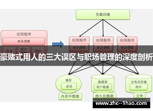 豪赌式用人的三大误区与职场管理的深度剖析