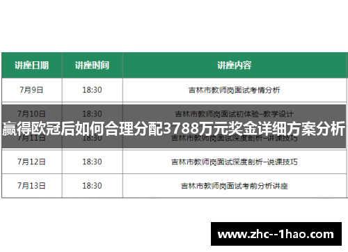 赢得欧冠后如何合理分配3788万元奖金详细方案分析 赢得欧冠后如何合理分配3788万元奖金详细方案分析