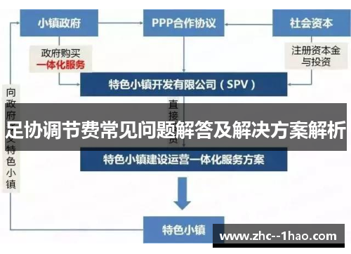 足协调节费常见问题解答及解决方案解析