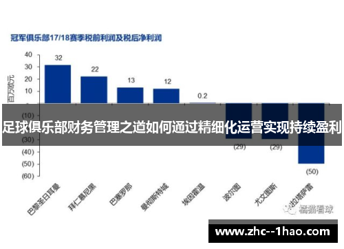 足球俱乐部财务管理之道如何通过精细化运营实现持续盈利