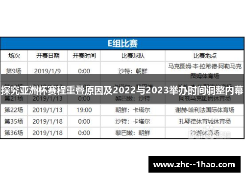 探究亚洲杯赛程重叠原因及2022与2023举办时间调整内幕