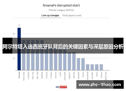 阿尔特塔入选西班牙队背后的关键因素与深层原因分析