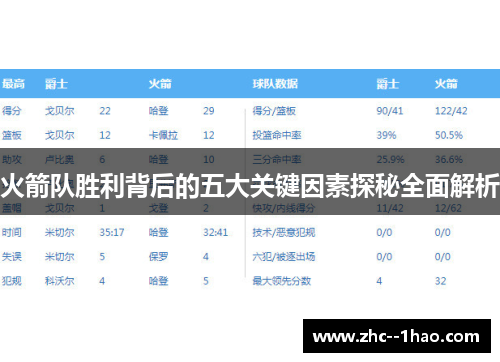 火箭队胜利背后的五大关键因素探秘全面解析