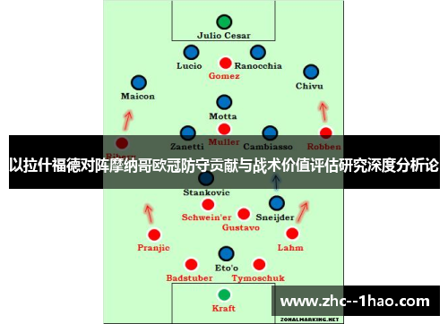以拉什福德对阵摩纳哥欧冠防守贡献与战术价值评估研究深度分析论 以拉什福德对阵摩纳哥欧冠防守贡献与战术价值评估研究深度分析论