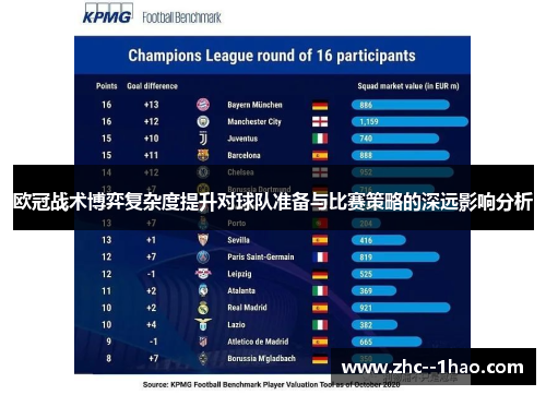 欧冠战术博弈复杂度提升对球队准备与比赛策略的深远影响分析