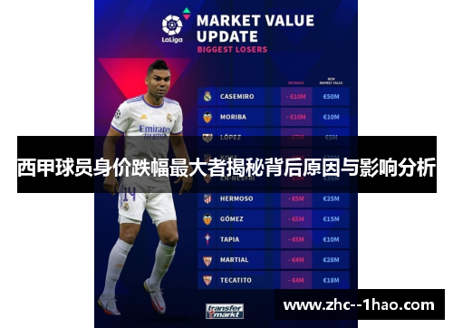 西甲球员身价跌幅最大者揭秘背后原因与影响分析