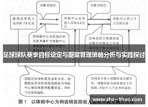 足球球队赛季目标设定与期望管理策略分析与实践探讨 足球球队赛季目标设定与期望管理策略分析与实践探讨