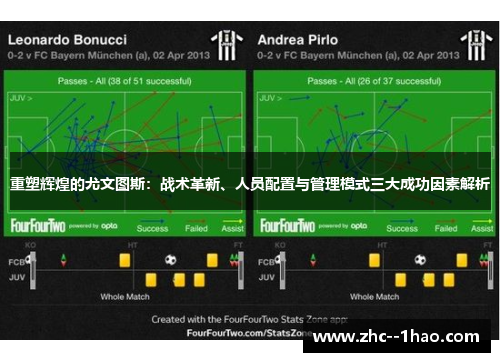重塑辉煌的尤文图斯：战术革新、人员配置与管理模式三大成功因素解析
