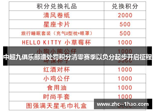 中超九俱乐部遭处罚积分清零赛季以负分起步开启征程
